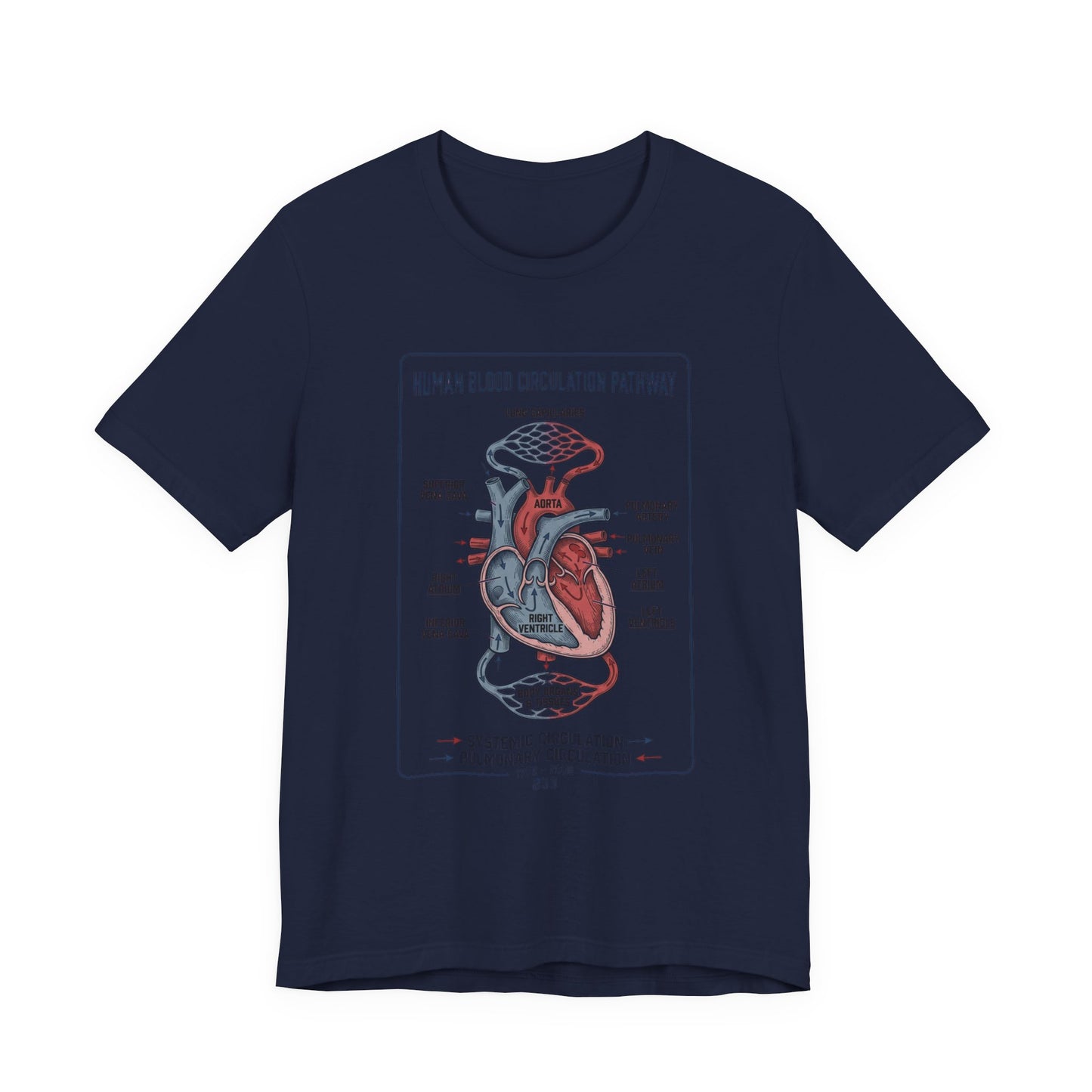 Human Blood Circulation Diagram Tee | 250th 4th of July Patriotic Anatomy