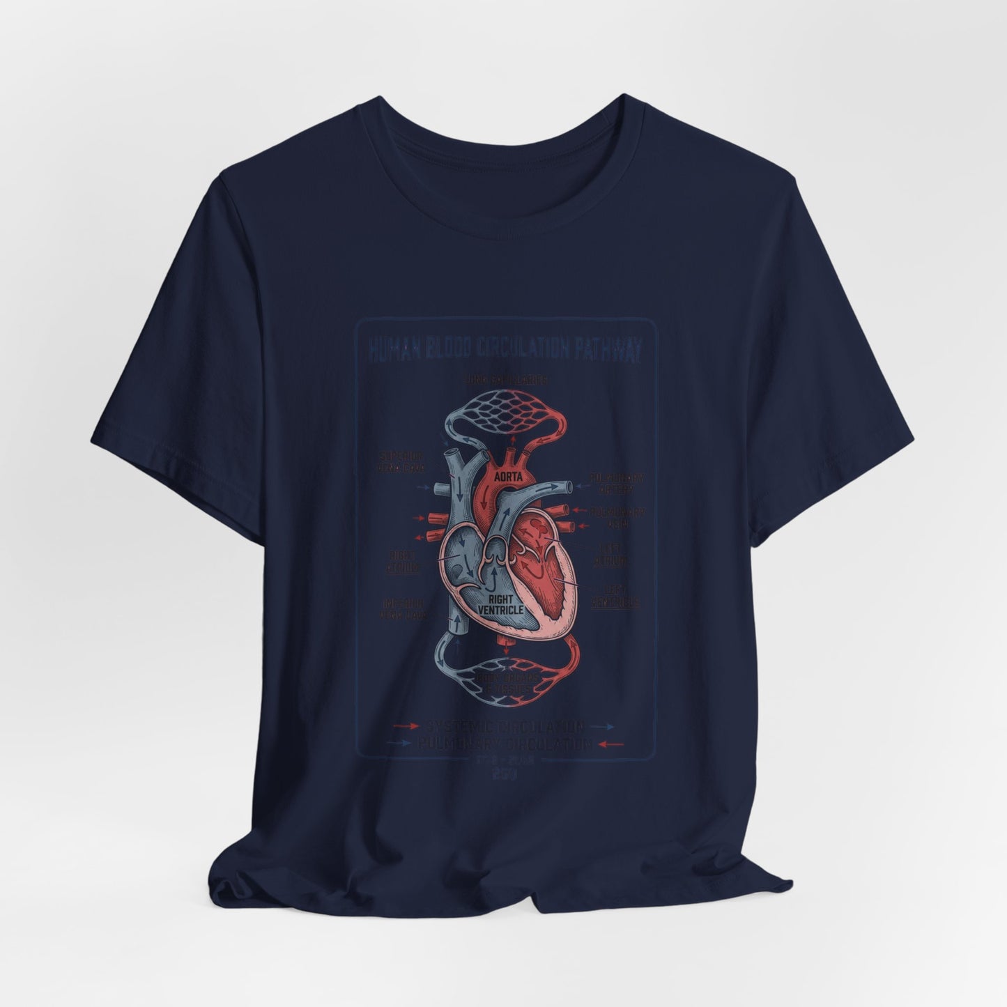 Human Blood Circulation Diagram Tee | 250th 4th of July Patriotic Anatomy